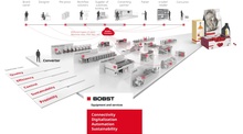 Csm BOBST Industry Vision Diagram EN